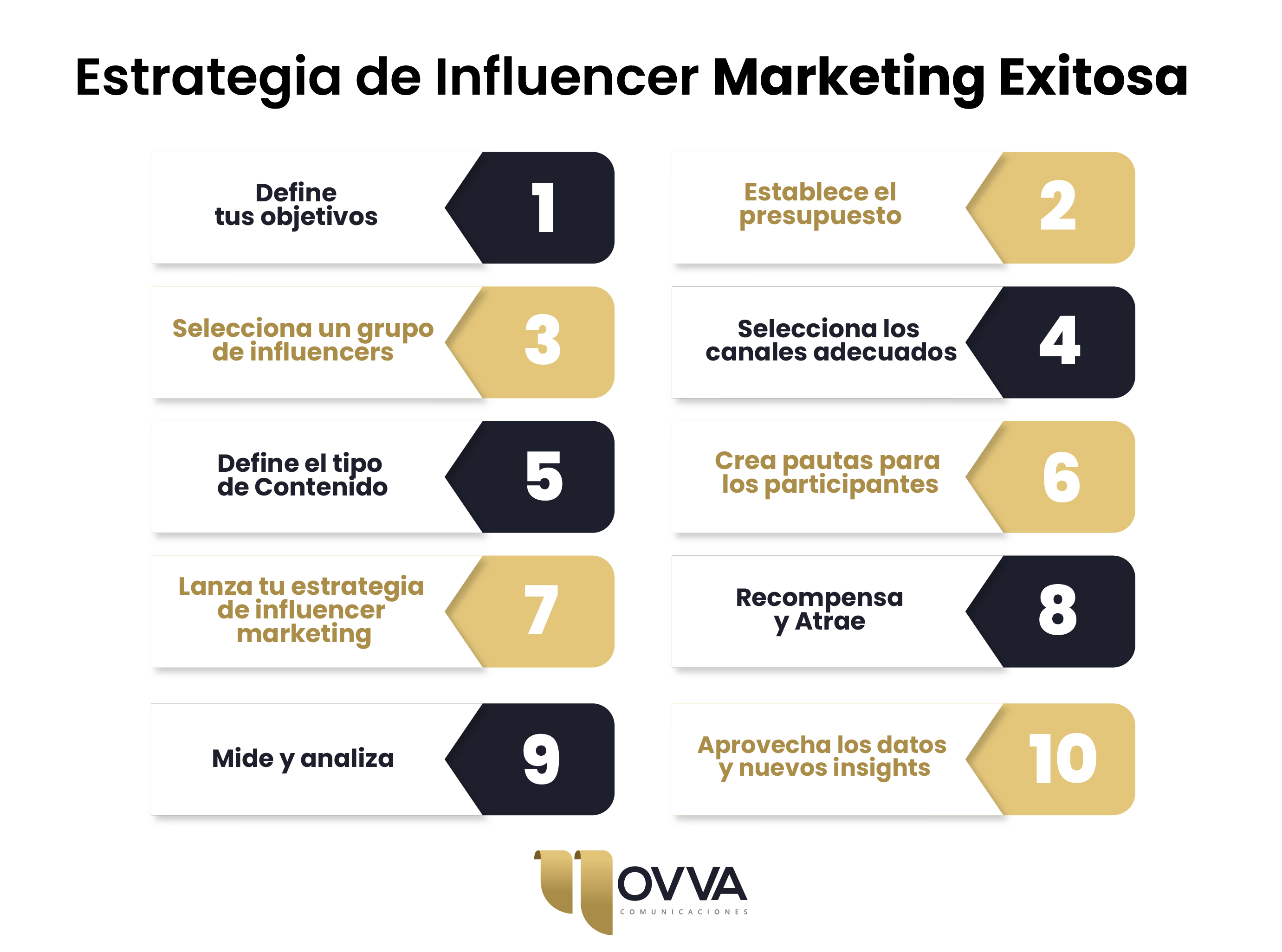 Estrategia de Influencer Marketing Exitosa Mesa de trabajo 1