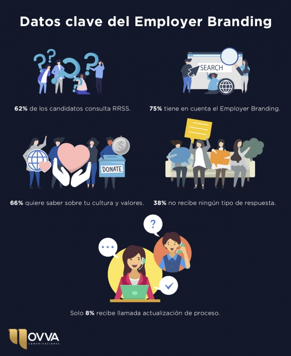Employer Branding, crecimiento colectivo