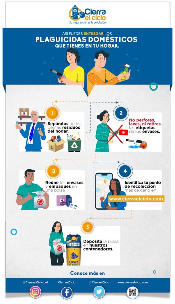 M&aacute;s de 570 puntos de recolecci&oacute;n autorizados respaldan campa&ntilde;a nacional para el uso responsable de plaguicidas de uso dom&eacute;stico